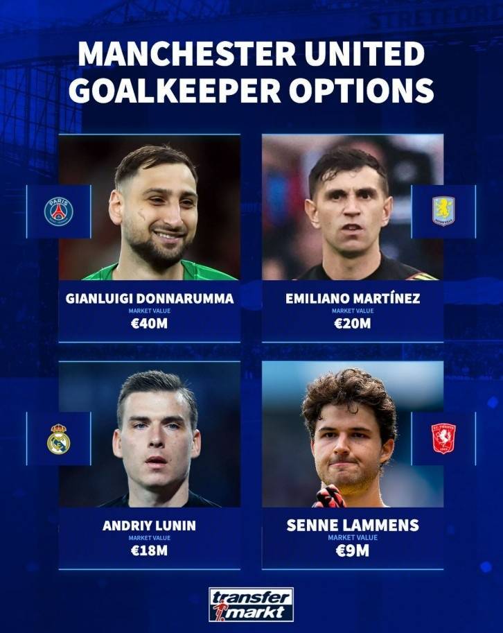 门将之殇,德转列曼联门将位置可能引援:多纳鲁马、大马丁在列 门将之殇,德转列曼联门将位置可能引援:多纳鲁马、大马丁在列